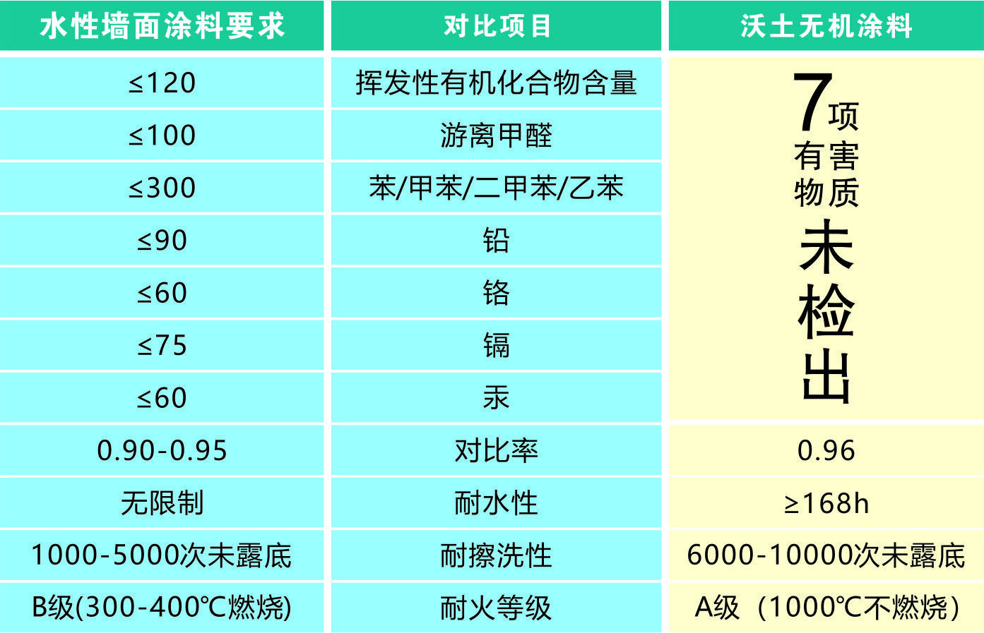 无机涂料对比图 无机涂料对比图