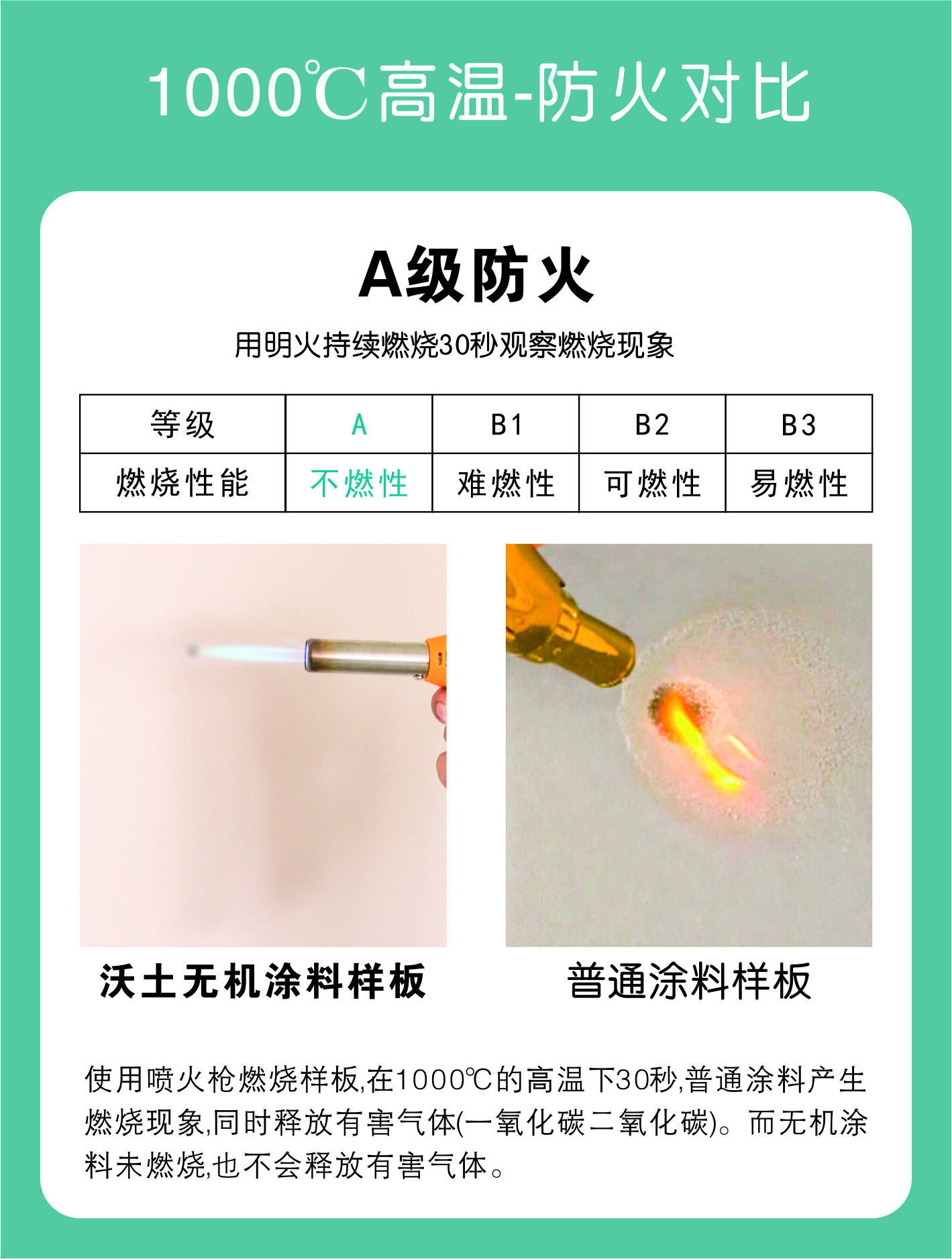 无机涂料耐火图
